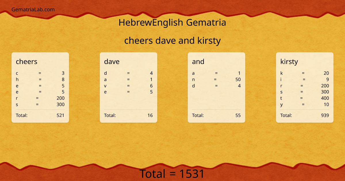 cheers dave and kirsty in hebrewEnglish Gematria